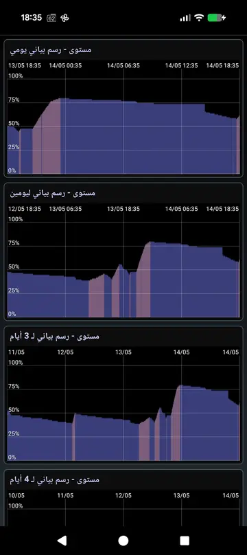 رسوم بيانية يومية وأسبوعية في BatterySnap