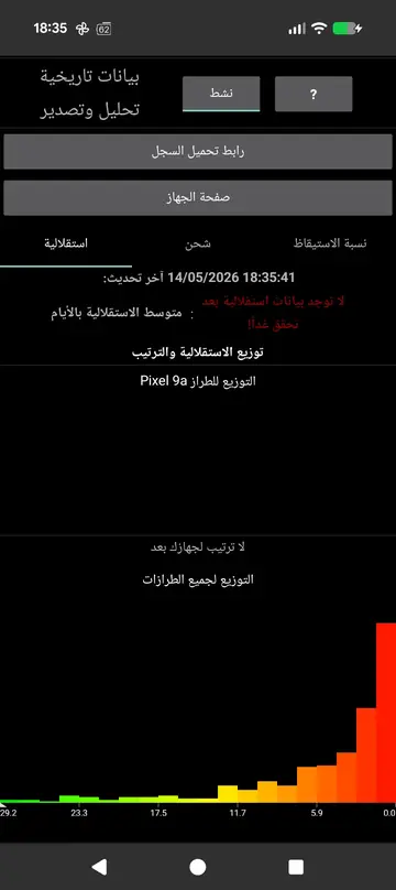 تفاصيل فورية: الحرارة، الفولتية، التقنية، الصحة