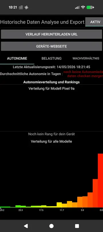Sofortdetails: Temperatur, Spannung, Technologie, Gesundheit