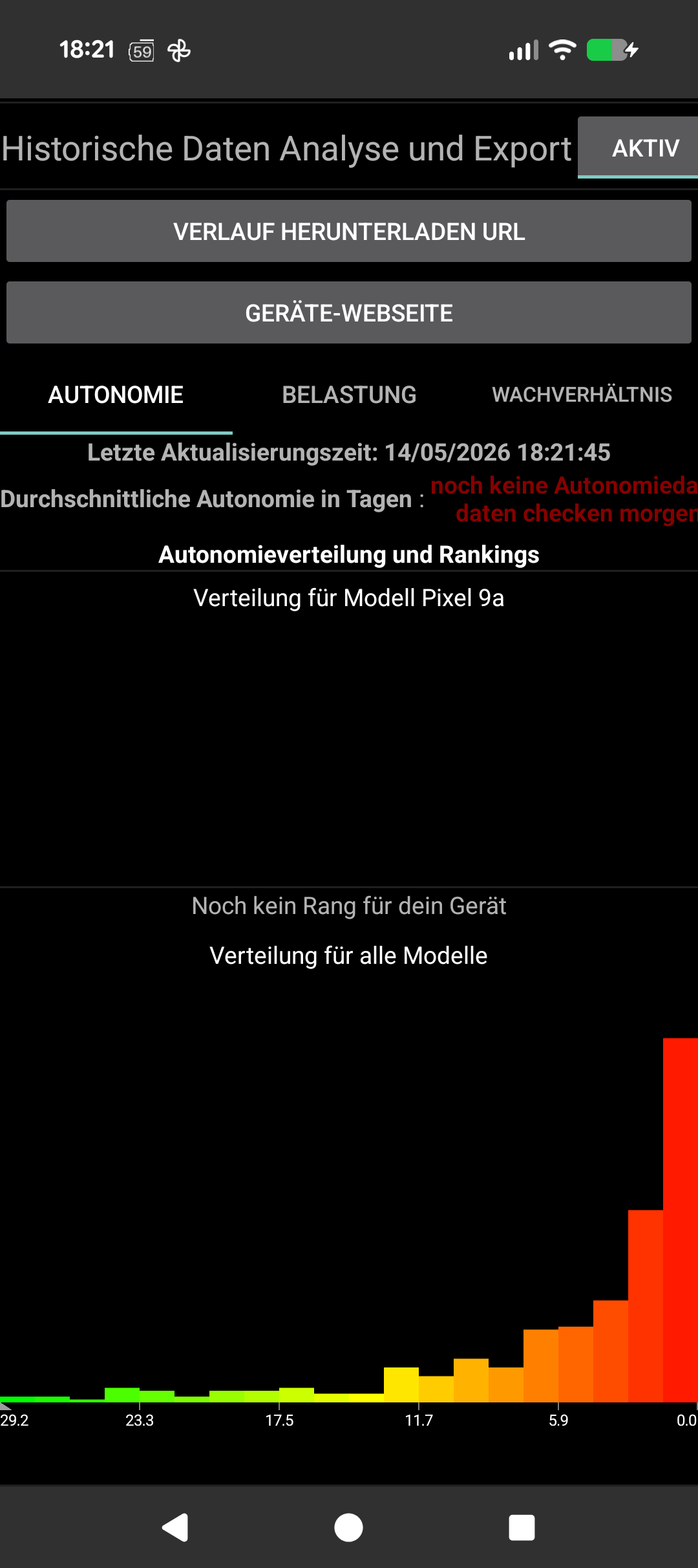 Sofortdetails: Temperatur, Spannung, Technologie, Gesundheit