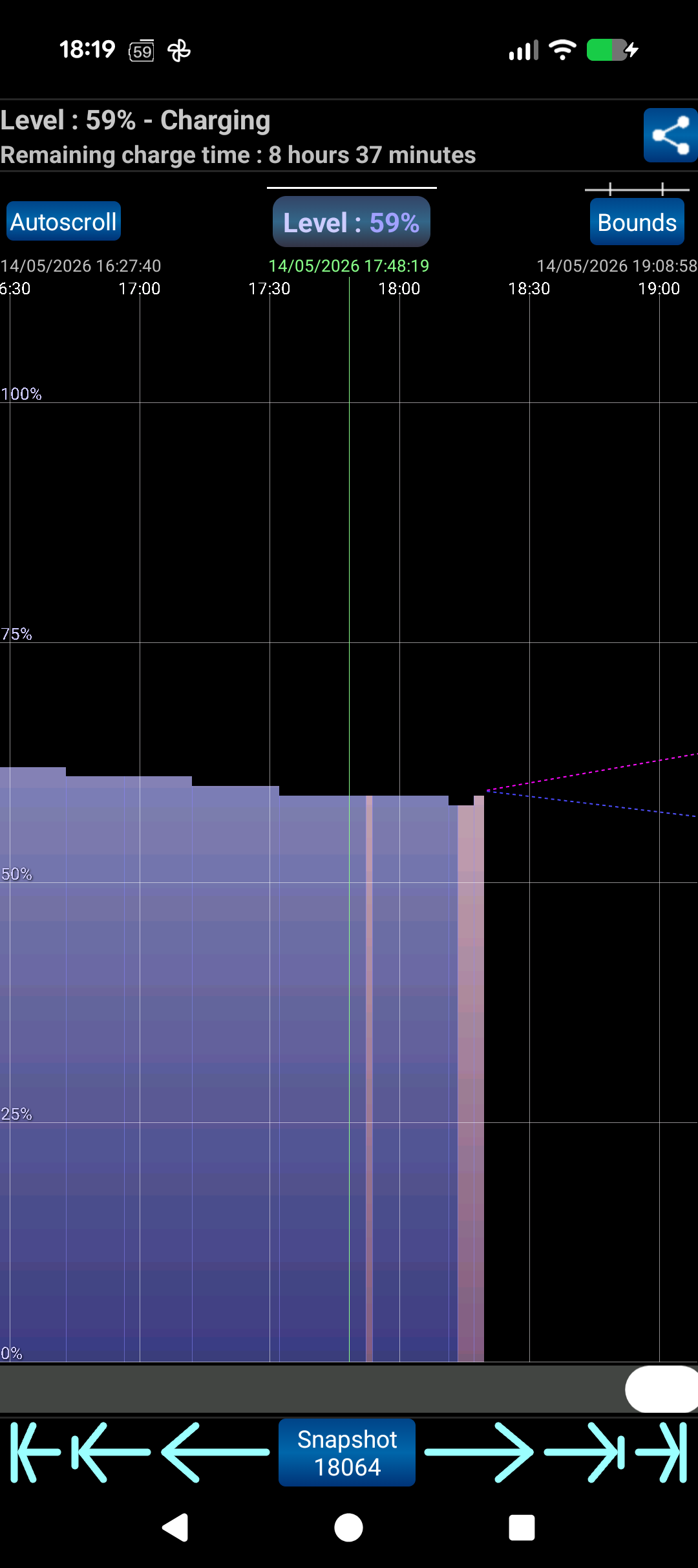 BatterySnap dynamic battery graph over time