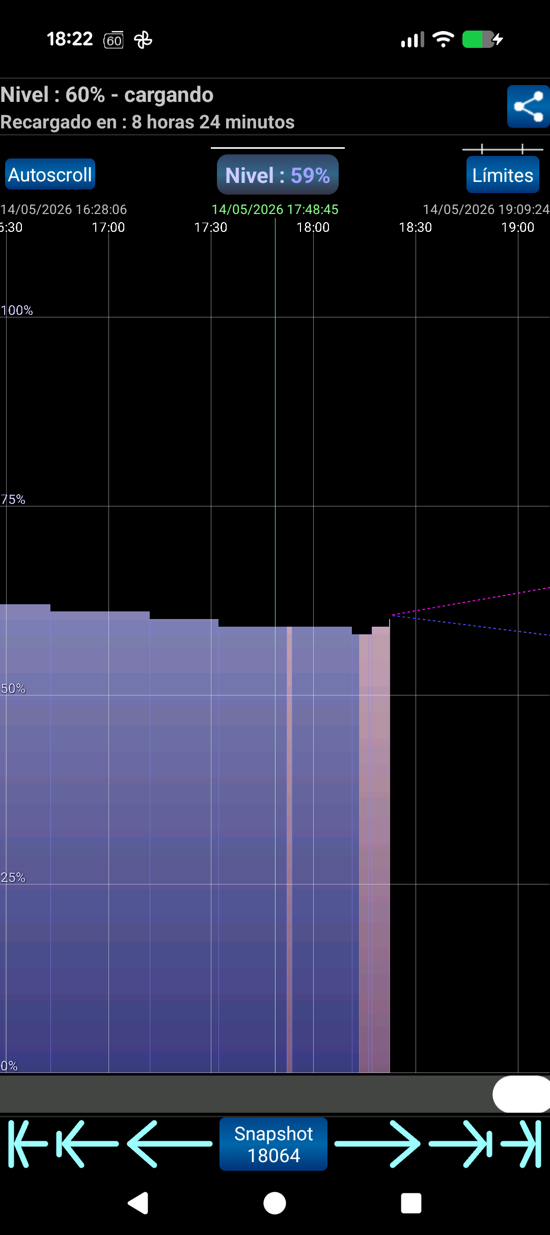 Gráfico dinámico de la batería en el tiempo