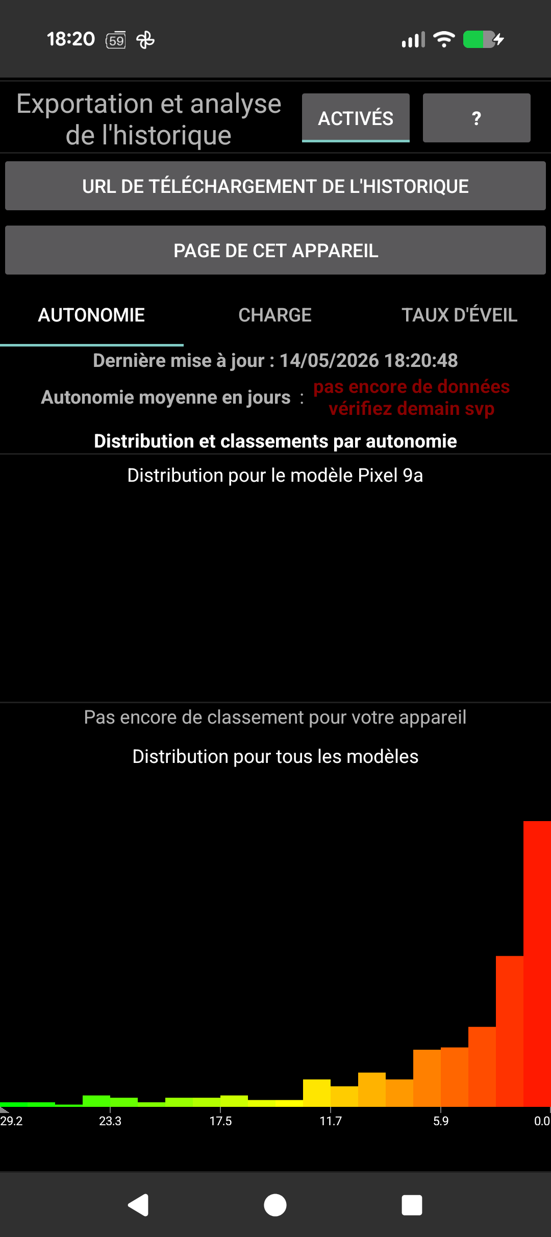 Détails instantanés : température, voltage, technologie, santé