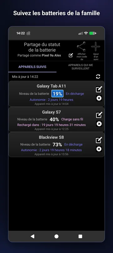 Appareils surveillés avec niveau de batterie, état de charge et autonomie prévue