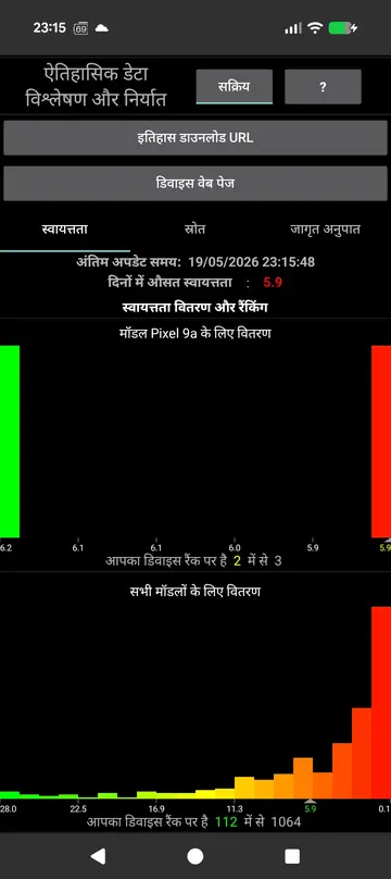 त्वरित विवरण: तापमान, वोल्टेज, तकनीक, स्वास्थ्य