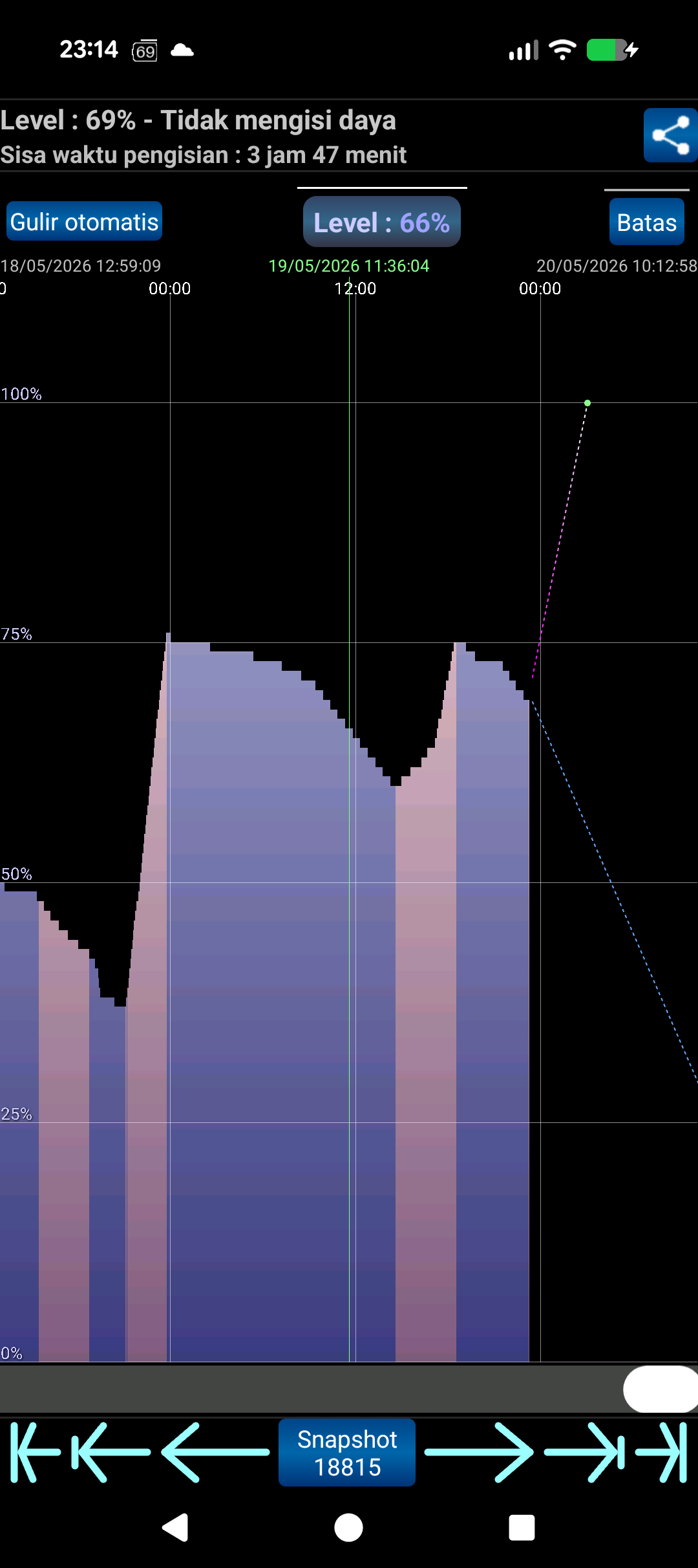 Grafik dinamis baterai dari waktu ke waktu