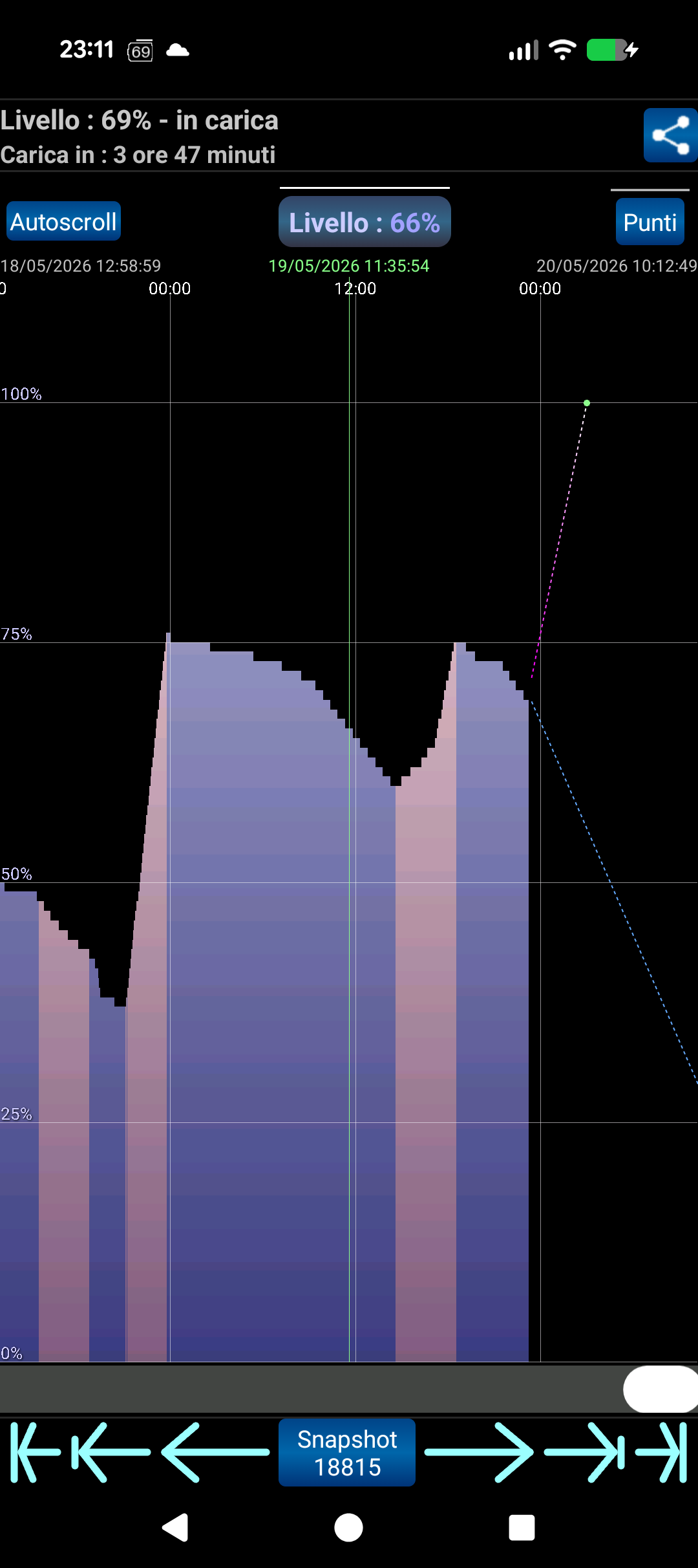 Grafico dinamico della batteria nel tempo