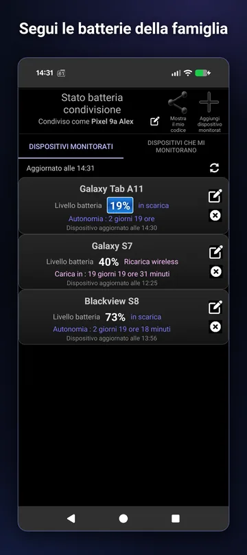 Dispositivi monitorati con livello batteria, stato di carica e autonomia prevista