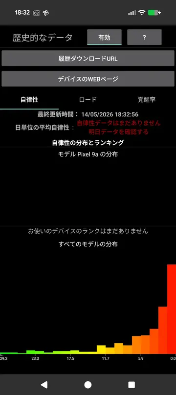 即時詳細:温度、電圧、技術、健康状態