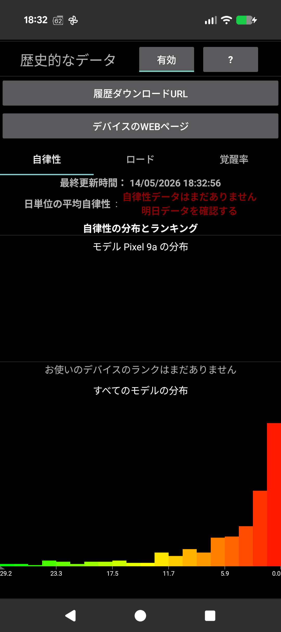 即時詳細:温度、電圧、技術、健康状態