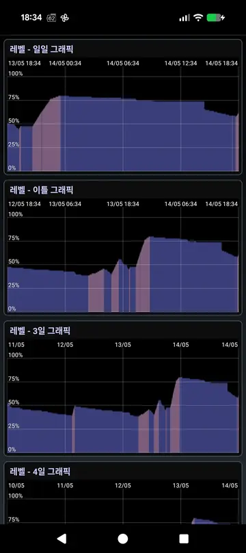 BatterySnap의 일일 및 주간 충전 그래프