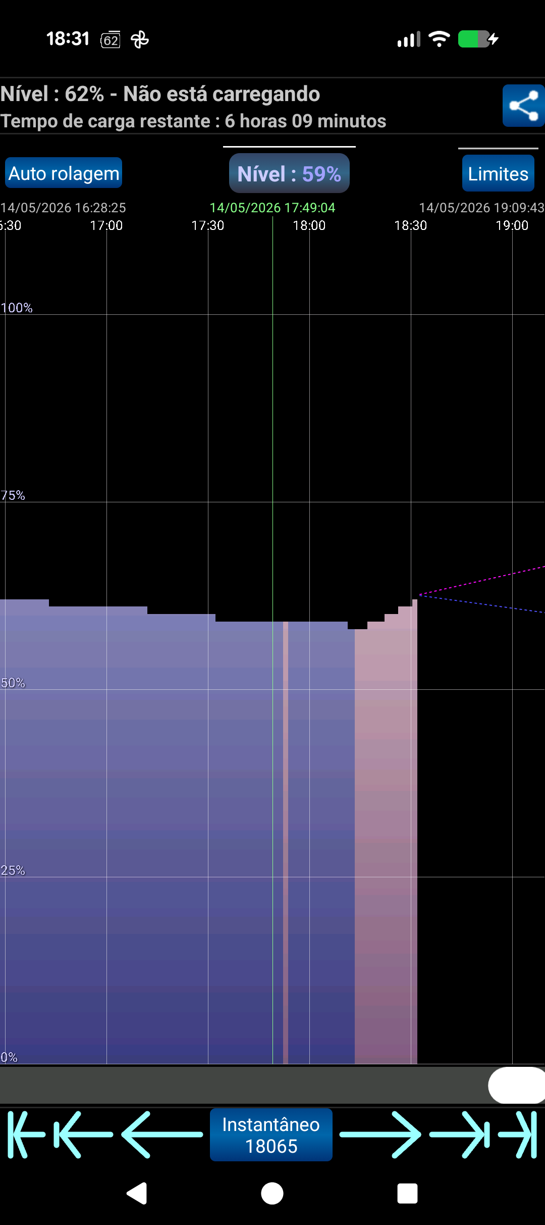 Gráfico dinâmico da bateria ao longo do tempo