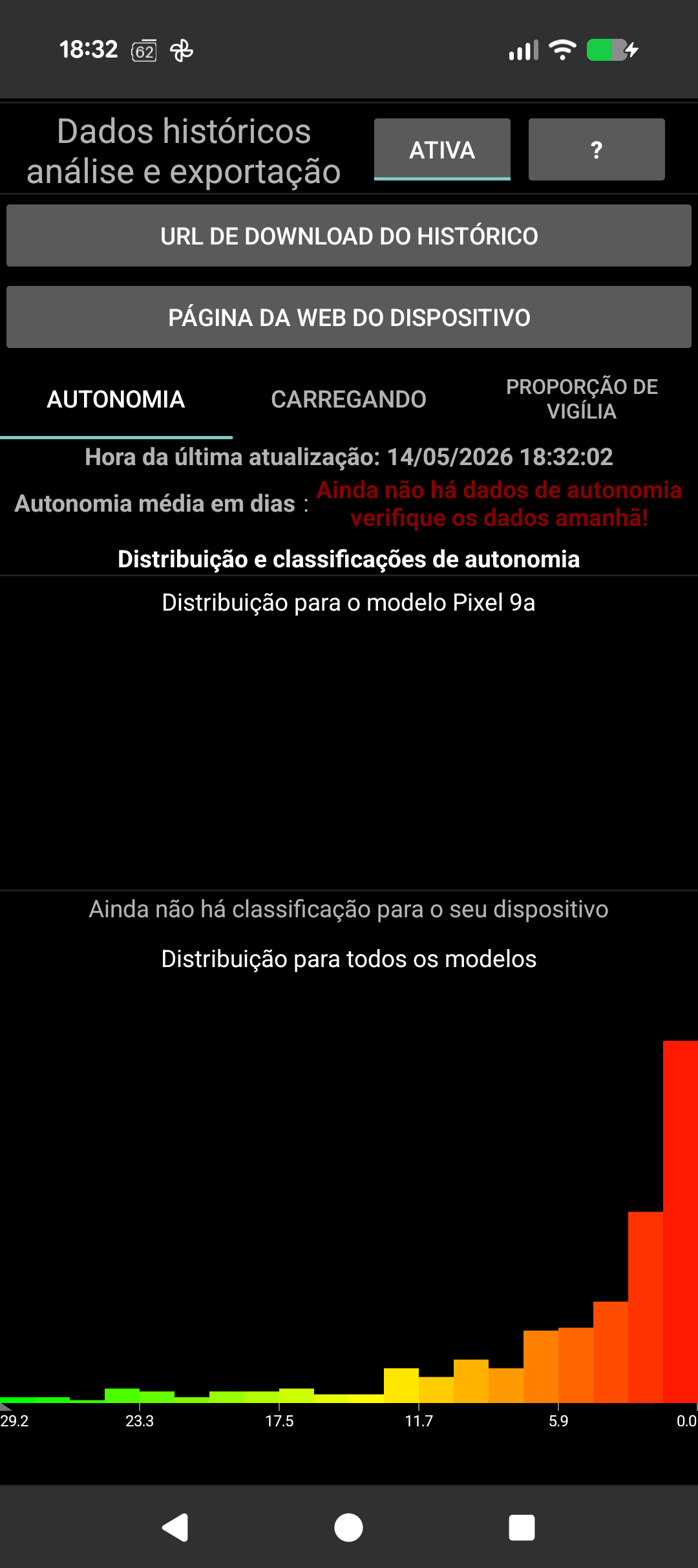 Detalhes instantâneos: temperatura, voltagem, tecnologia, saúde