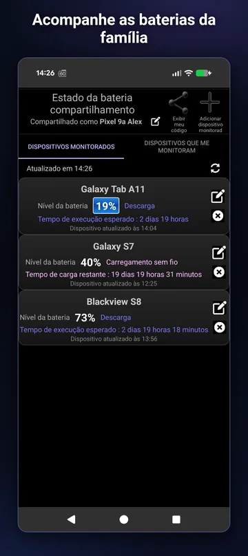 Dispositivos monitorados com nível de bateria, estado de carga e autonomia prevista