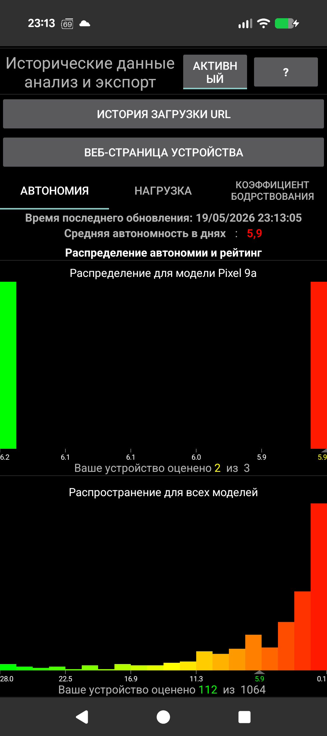 Подробности: температура, напряжение, технология, состояние