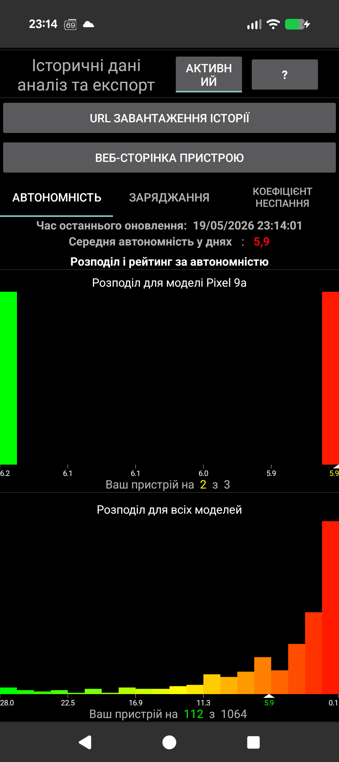 Деталі: температура, напруга, технологія, стан